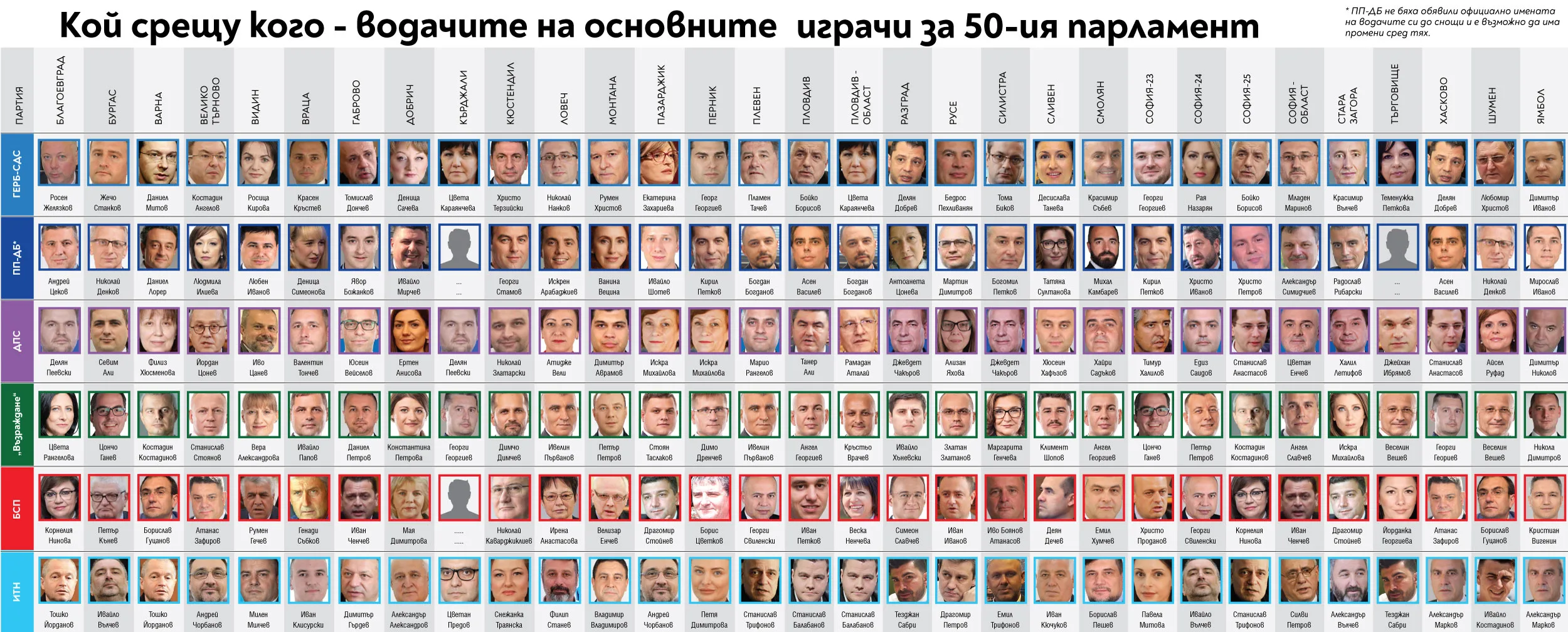 Ето какви водачи на листи предлагат партиите на избирателите