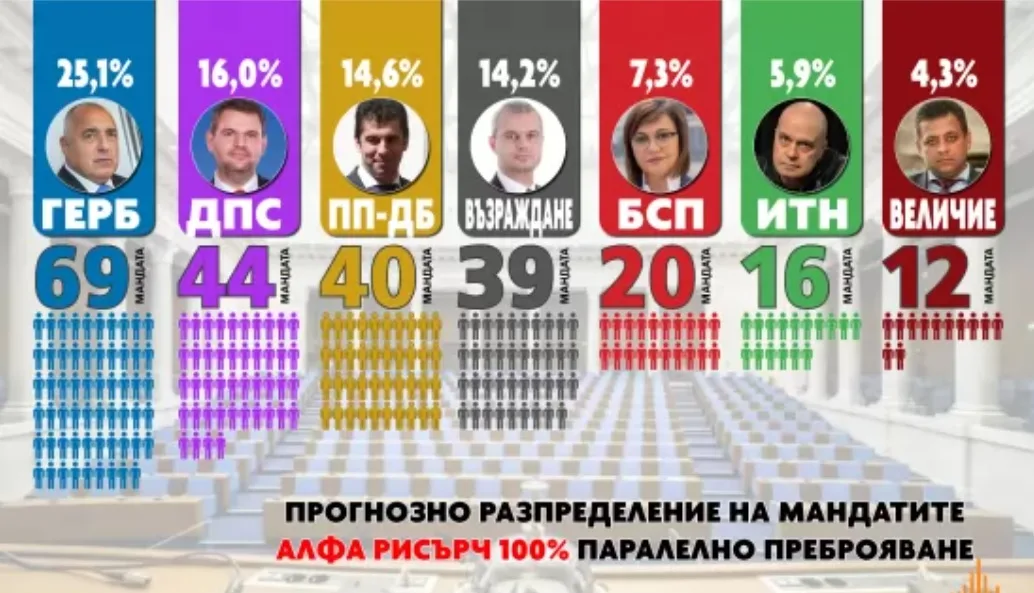 Ще потърси ли някой отговорност на социолозите?