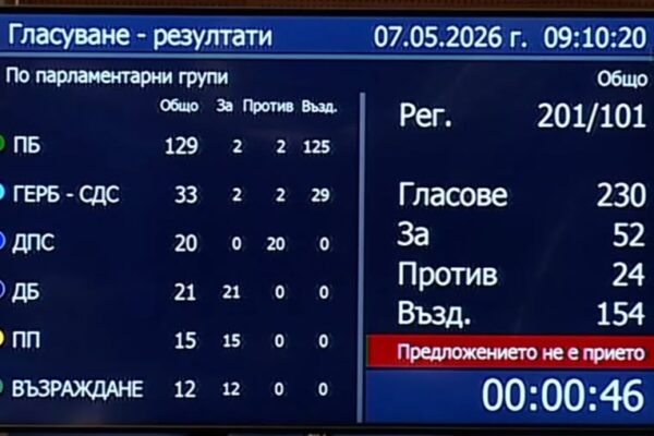 "Прогресивна България" не разреши създаване на комисия срещу Пеевски